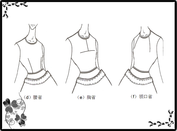 女装省道立体裁剪步骤（1）